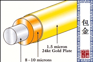 包金