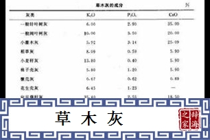 草木灰