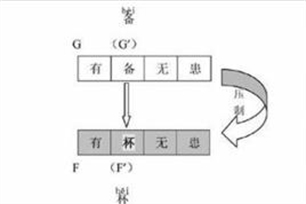 仿拟