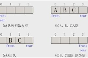 队列的意思、造句、近义词