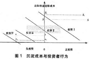 物质资本