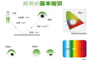 坎德拉