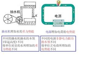 电动势