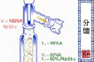 分馏