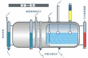 磁致伸缩