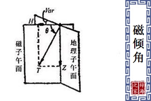 磁倾角