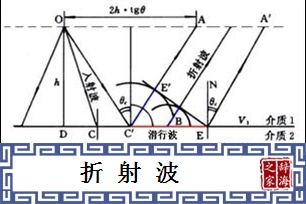 折射波