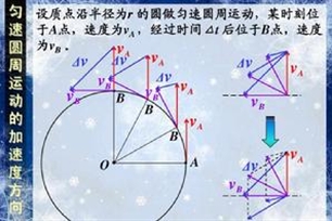 法向加速度