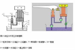 千斤顶