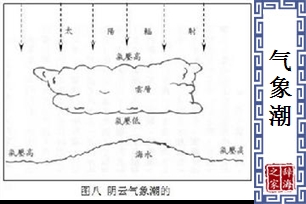 气象潮