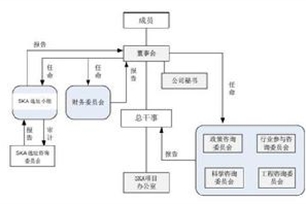 决策机构