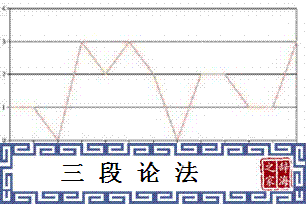 三段论法