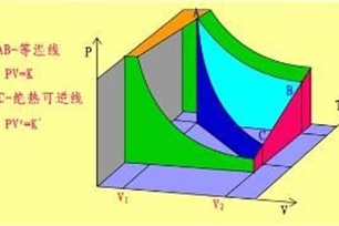 可逆过程