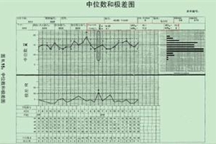 中位数