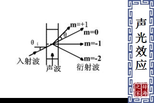 声光效应