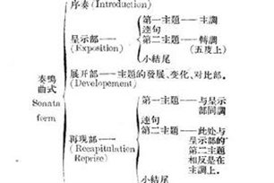奏鸣曲式