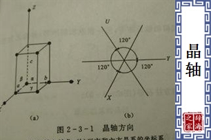 晶轴