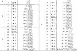 价电子