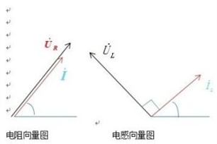 向量分析