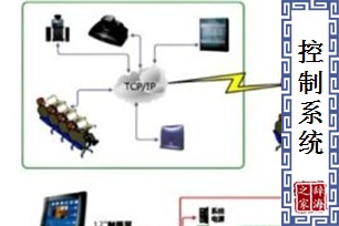 控制系统