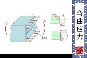 弯曲应力