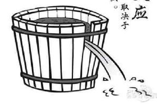 木桶原理